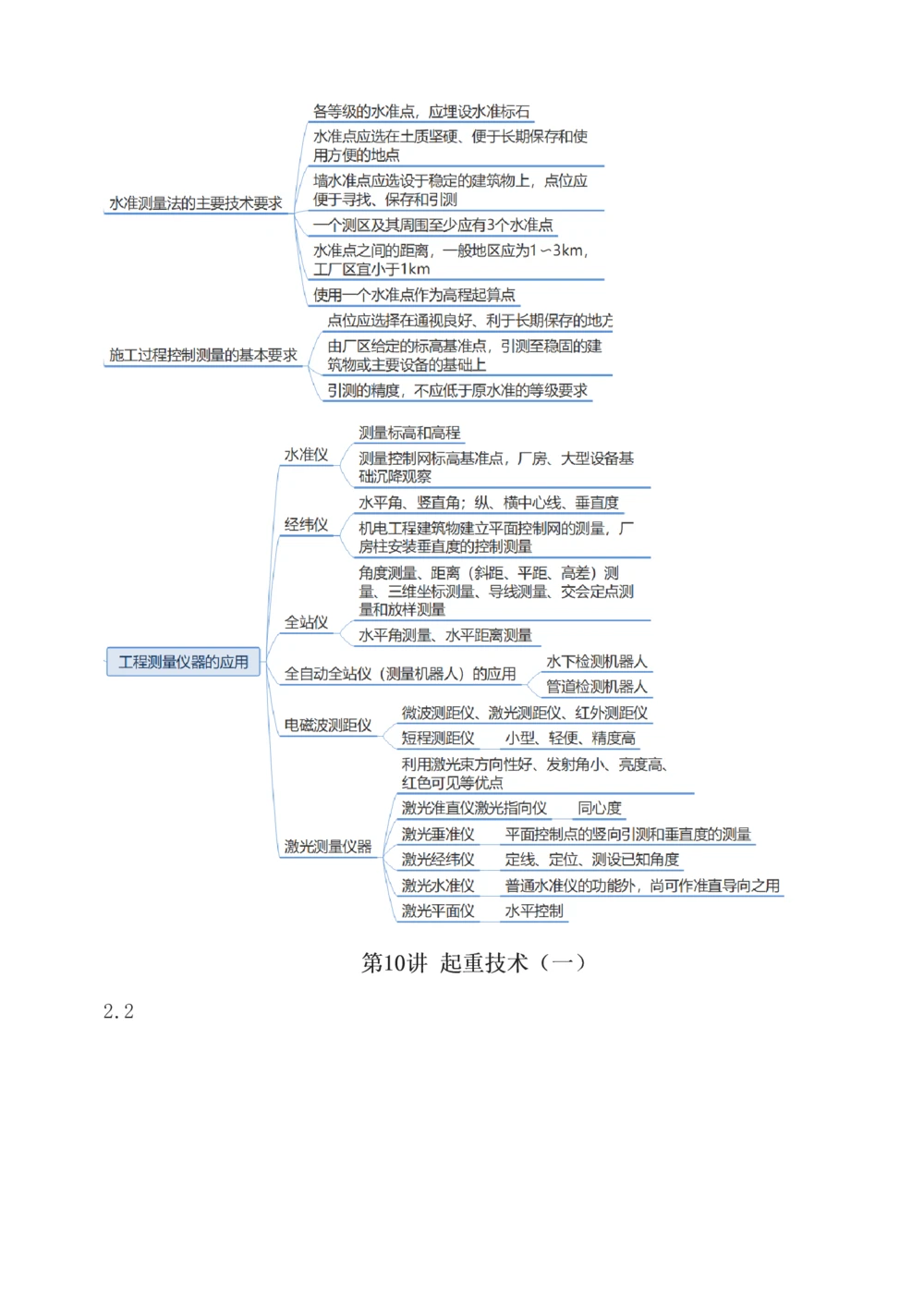 1-12_2026年一级建造师_2026年一建机电_2025年一建机电SVIP_02-基础精讲✿高端面授✿深度强化_18-机电《教材精讲班》王子初、王克233_王克