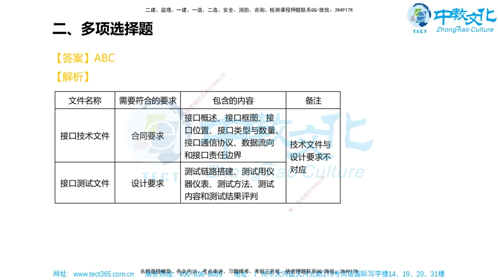 02.一建机电-2020年真题解析-讲义_2026年一级建造师_2026年一建机电_2025年一建机电SVIP_03-习题精析✿实战特训✿模考通关_27-机电《真题解析班》名师ZJ_课程讲义