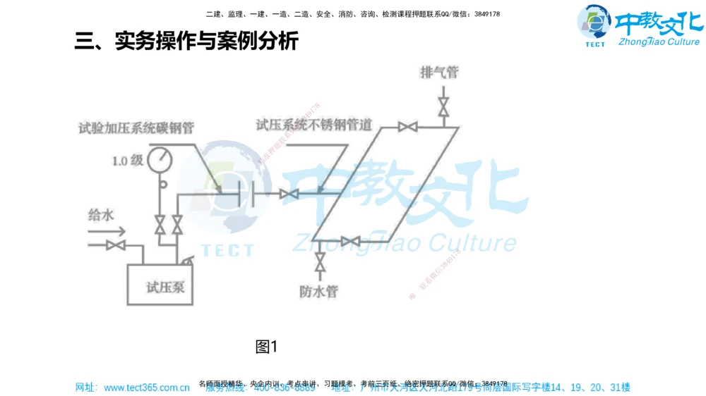02.一建机电-2020年真题解析-讲义_2026年一级建造师_2026年一建机电_2025年一建机电SVIP_03-习题精析✿实战特训✿模考通关_27-机电《真题解析班》名师ZJ_课程讲义
