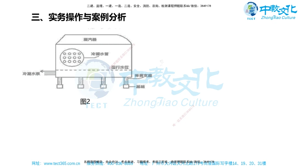 02.一建机电-2020年真题解析-讲义_2026年一级建造师_2026年一建机电_2025年一建机电SVIP_03-习题精析✿实战特训✿模考通关_27-机电《真题解析班》名师ZJ_课程讲义
