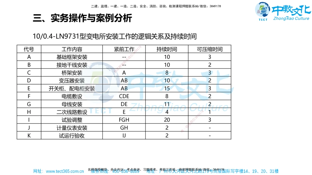 02.一建机电-2020年真题解析-讲义_2026年一级建造师_2026年一建机电_2025年一建机电SVIP_03-习题精析✿实战特训✿模考通关_27-机电《真题解析班》名师ZJ_课程讲义