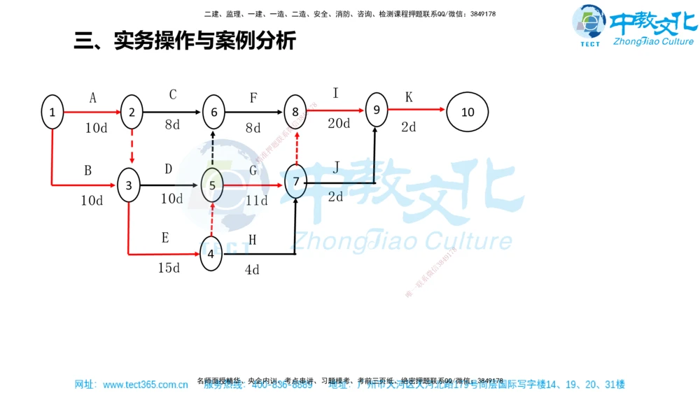 02.一建机电-2020年真题解析-讲义_2026年一级建造师_2026年一建机电_2025年一建机电SVIP_03-习题精析✿实战特训✿模考通关_27-机电《真题解析班》名师ZJ_课程讲义