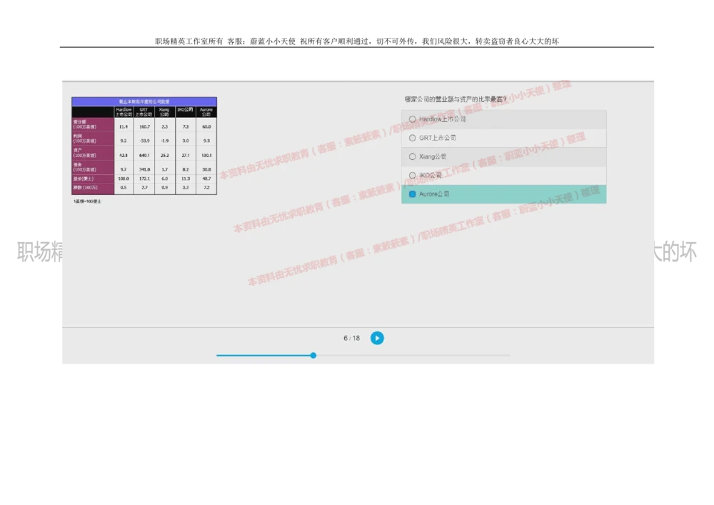 20160929_2025春招题库汇总_十大行测题库_2023年十大热门题库更新中_11、SH-1汇总_按年份分类_2018年新题_普华20180615_2.普华真题包