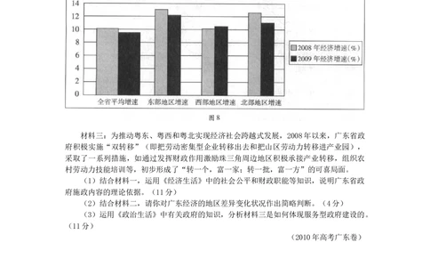 2010年高考政治试卷（广东）（空白卷）_政治历年高考真题_新&middot;Word版2008-2025&middot;高考政治真题_政治（按试卷类型分类）2008-2025_自主命题卷&middot;政治（2008-2025）