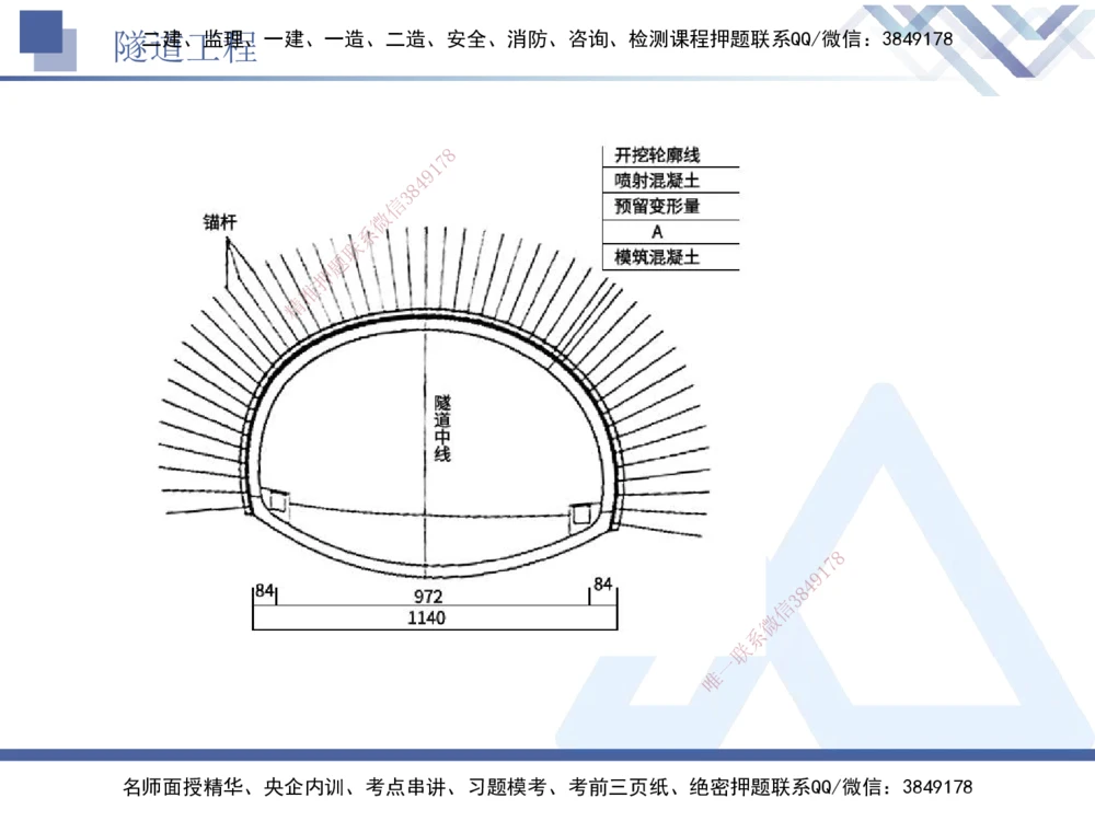 06.2025卢小东-实务带练拔分营-公路实务6_2026年一级建造师_2026年一建公路_2025年一建公路SVIP_04-冲刺串讲✿考点强化✿小灶集训_36-公路《实务带练拔分》卢小东HX_讲义