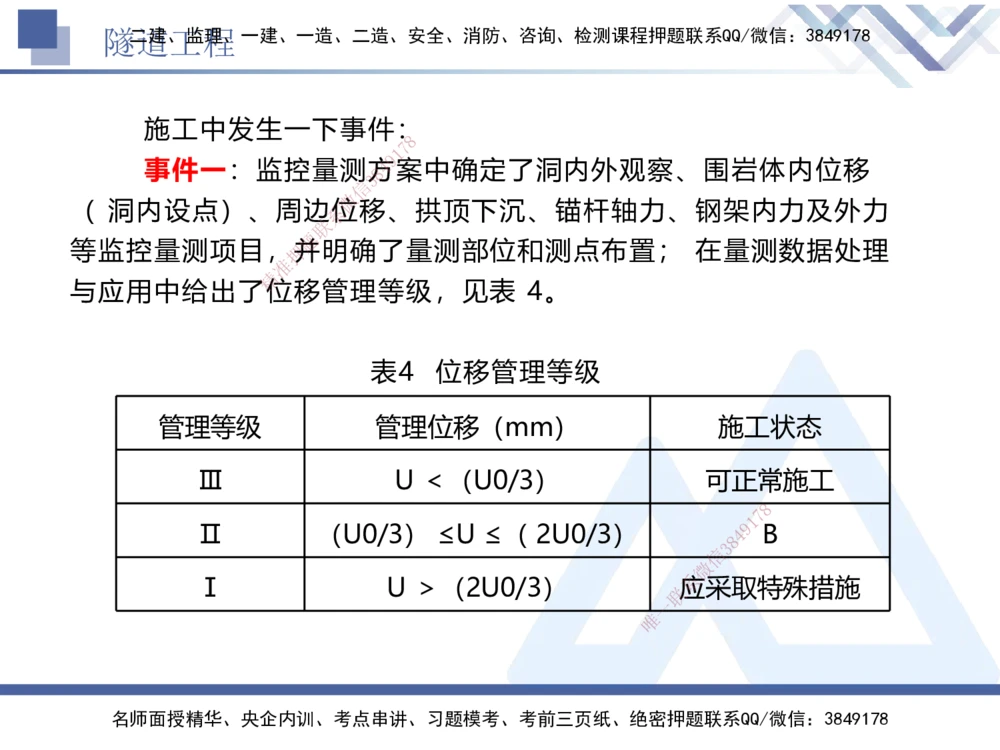 06.2025卢小东-实务带练拔分营-公路实务6_2026年一级建造师_2026年一建公路_2025年一建公路SVIP_04-冲刺串讲✿考点强化✿小灶集训_36-公路《实务带练拔分》卢小东HX_讲义