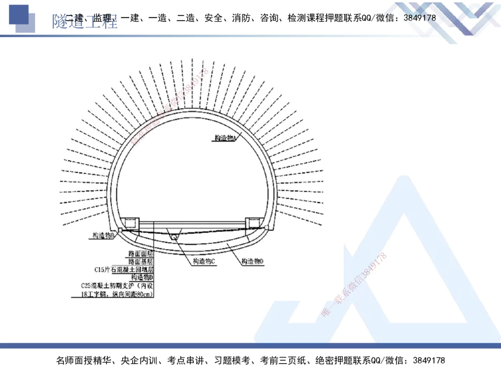 06.2025卢小东-实务带练拔分营-公路实务6_2026年一级建造师_2026年一建公路_2025年一建公路SVIP_04-冲刺串讲✿考点强化✿小灶集训_36-公路《实务带练拔分》卢小东HX_讲义