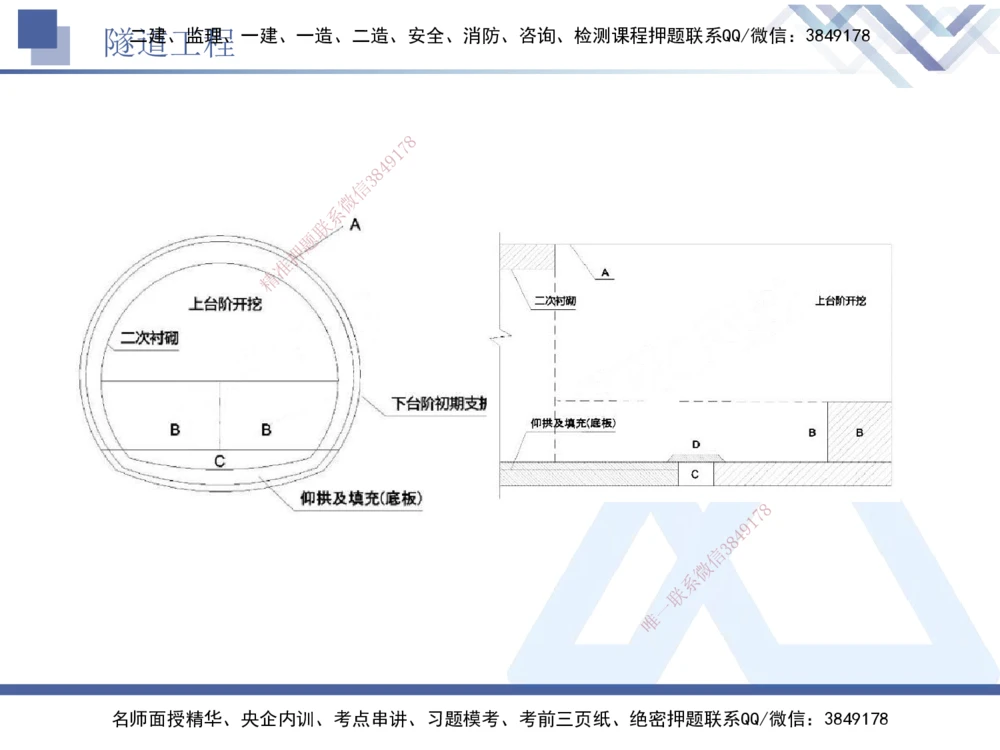 06.2025卢小东-实务带练拔分营-公路实务6_2026年一级建造师_2026年一建公路_2025年一建公路SVIP_04-冲刺串讲✿考点强化✿小灶集训_36-公路《实务带练拔分》卢小东HX_讲义