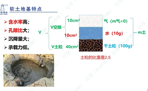 (5)--2604小白入门课-7+8+9节_2026年一级建造师_2026年一建港航_2026年一建港航SVIP_02-基础精讲✿高端面授✿深度强化_03-2026年一建港航-神秘人-小白识图课-灯塔_讲义