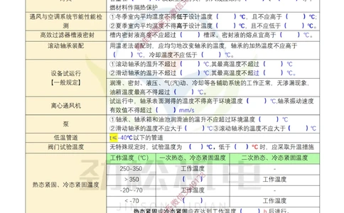 04-2025一建温度时间数据空白_2026年一级建造师_2026年一建机电_2025年一建机电SVIP_02-基础精讲✿高端面授✿深度强化_30-机电《全系VIP班》劲松SMR_数据总结