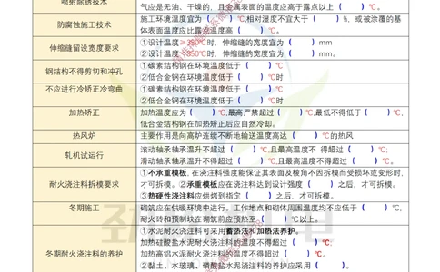 04-2025一建温度时间数据空白_2026年一级建造师_2026年一建机电_2025年一建机电SVIP_02-基础精讲✿高端面授✿深度强化_30-机电《全系VIP班》劲松SMR_数据总结