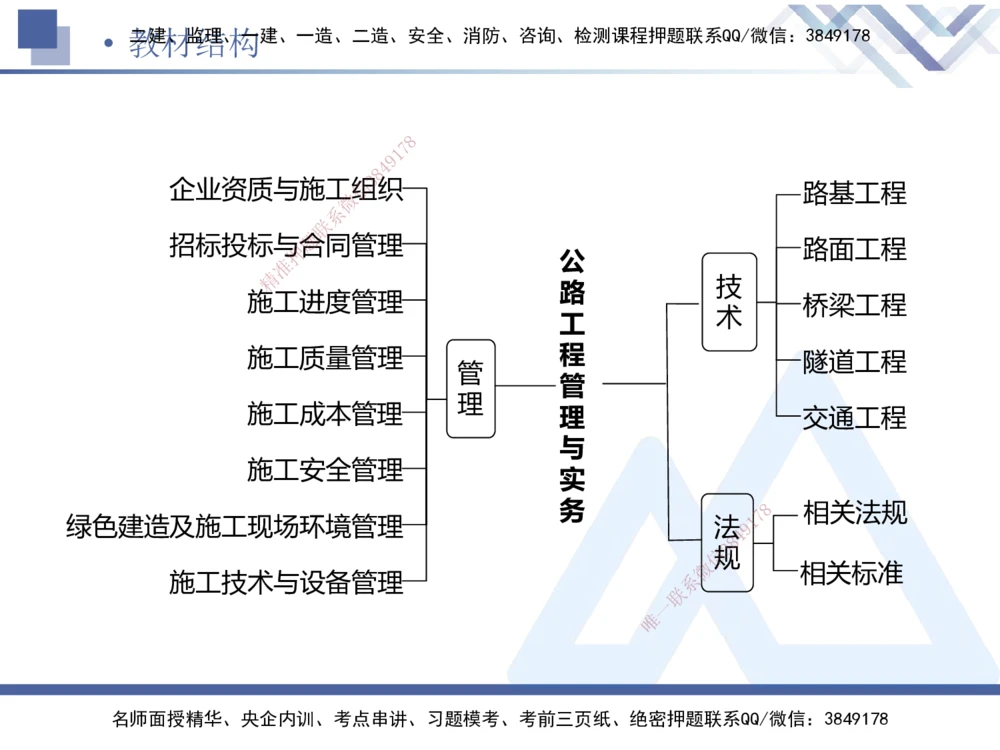 03.2025卢小东-恒考点精析（赢跑课）-公路实务3_2026年一级建造师_2026年一建公路_2025年一建公路SVIP_02-基础精讲✿高端面授✿深度强化_05-公路《恒考点精析课》卢小东HX_讲义