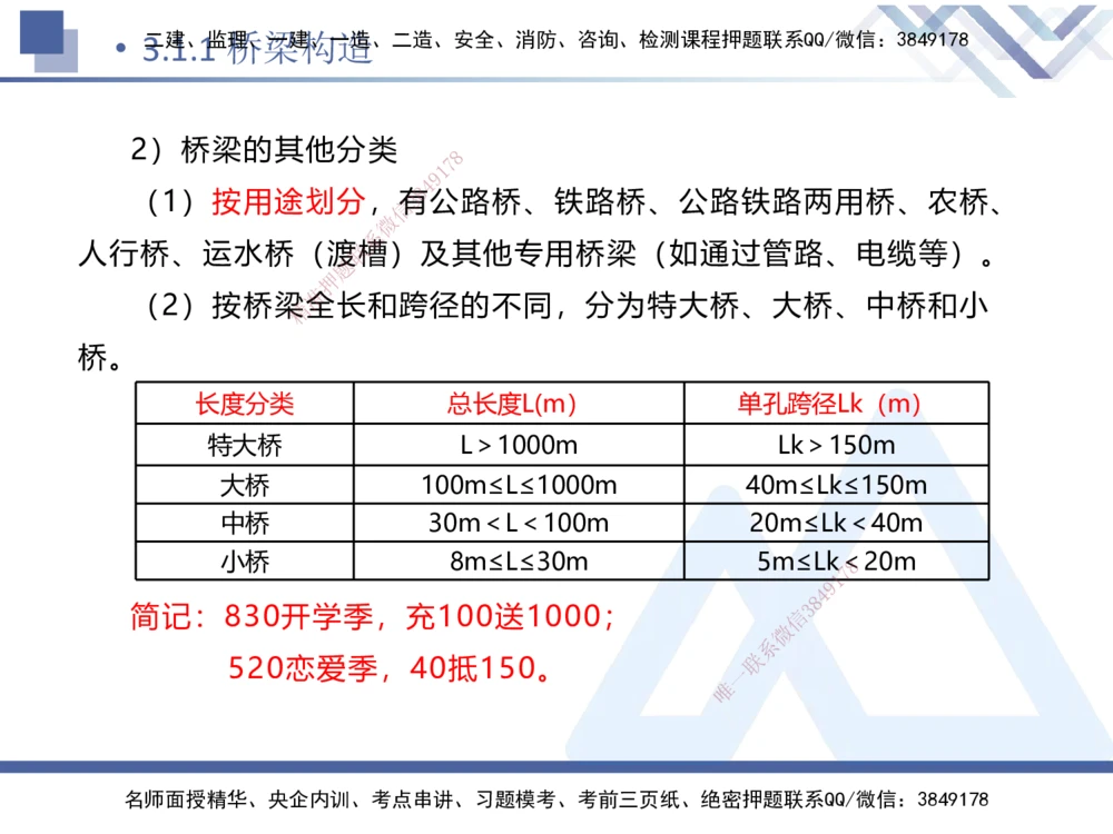 03.2025卢小东-恒考点精析（赢跑课）-公路实务3_2026年一级建造师_2026年一建公路_2025年一建公路SVIP_02-基础精讲✿高端面授✿深度强化_05-公路《恒考点精析课》卢小东HX_讲义
