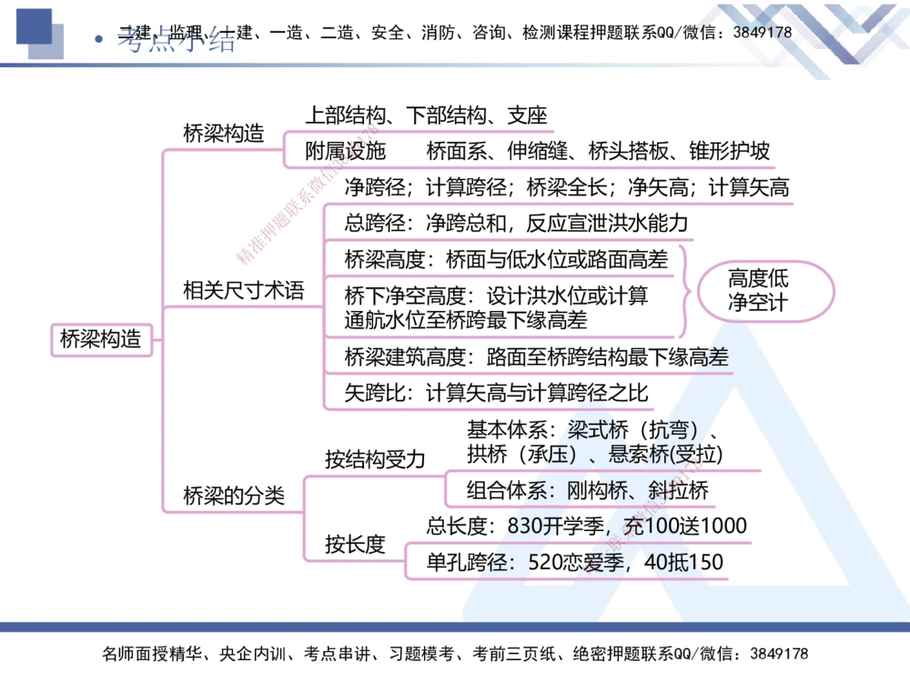 03.2025卢小东-恒考点精析（赢跑课）-公路实务3_2026年一级建造师_2026年一建公路_2025年一建公路SVIP_02-基础精讲✿高端面授✿深度强化_05-公路《恒考点精析课》卢小东HX_讲义