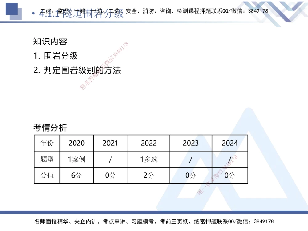 03.2025卢小东-恒考点精析（赢跑课）-公路实务3_2026年一级建造师_2026年一建公路_2025年一建公路SVIP_02-基础精讲✿高端面授✿深度强化_05-公路《恒考点精析课》卢小东HX_讲义
