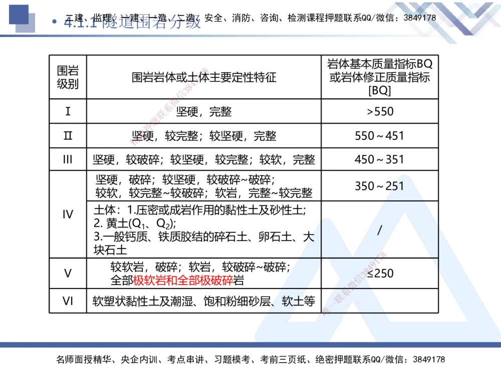 03.2025卢小东-恒考点精析（赢跑课）-公路实务3_2026年一级建造师_2026年一建公路_2025年一建公路SVIP_02-基础精讲✿高端面授✿深度强化_05-公路《恒考点精析课》卢小东HX_讲义
