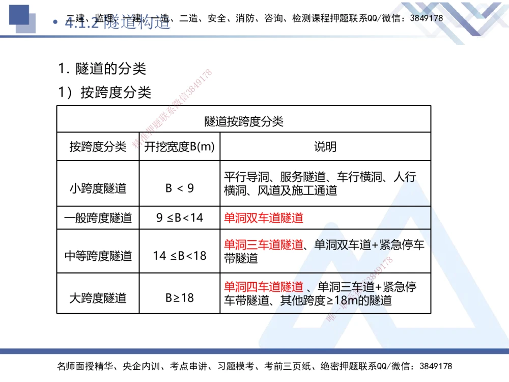 03.2025卢小东-恒考点精析（赢跑课）-公路实务3_2026年一级建造师_2026年一建公路_2025年一建公路SVIP_02-基础精讲✿高端面授✿深度强化_05-公路《恒考点精析课》卢小东HX_讲义