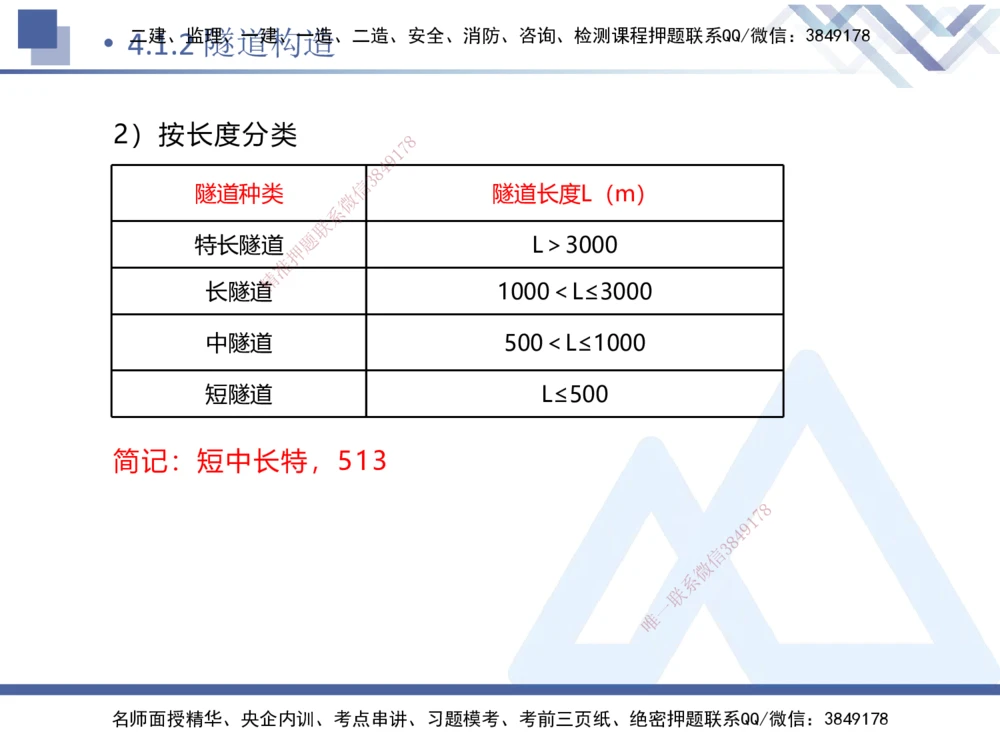 03.2025卢小东-恒考点精析（赢跑课）-公路实务3_2026年一级建造师_2026年一建公路_2025年一建公路SVIP_02-基础精讲✿高端面授✿深度强化_05-公路《恒考点精析课》卢小东HX_讲义