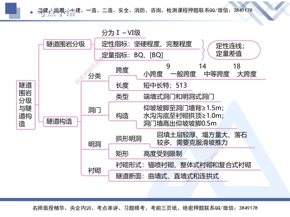 03.2025卢小东-恒考点精析（赢跑课）-公路实务3_2026年一级建造师_2026年一建公路_2025年一建公路SVIP_02-基础精讲✿高端面授✿深度强化_05-公路《恒考点精析课》卢小东HX_讲义