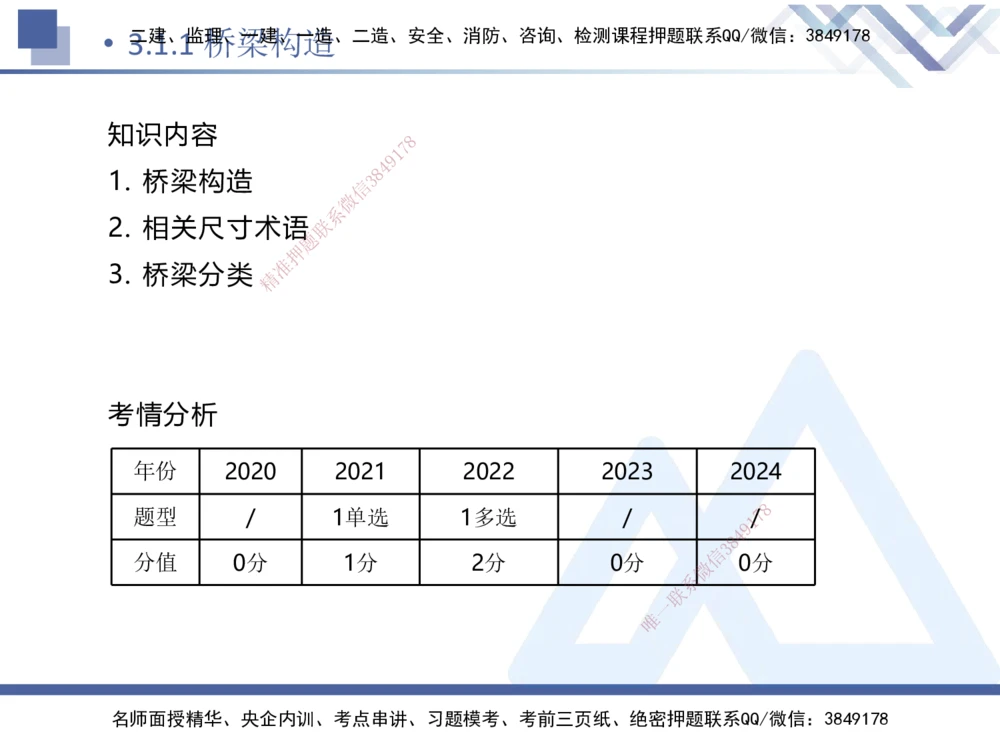 03.2025卢小东-恒考点精析（赢跑课）-公路实务3_2026年一级建造师_2026年一建公路_2025年一建公路SVIP_02-基础精讲✿高端面授✿深度强化_05-公路《恒考点精析课》卢小东HX_讲义