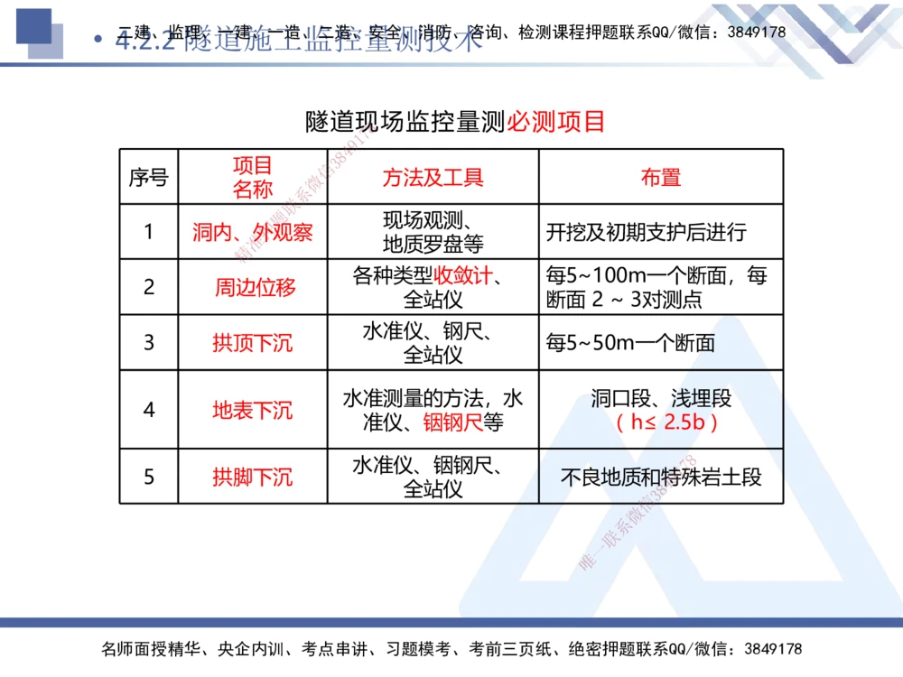 03.2025卢小东-恒考点精析（赢跑课）-公路实务3_2026年一级建造师_2026年一建公路_2025年一建公路SVIP_02-基础精讲✿高端面授✿深度强化_05-公路《恒考点精析课》卢小东HX_讲义