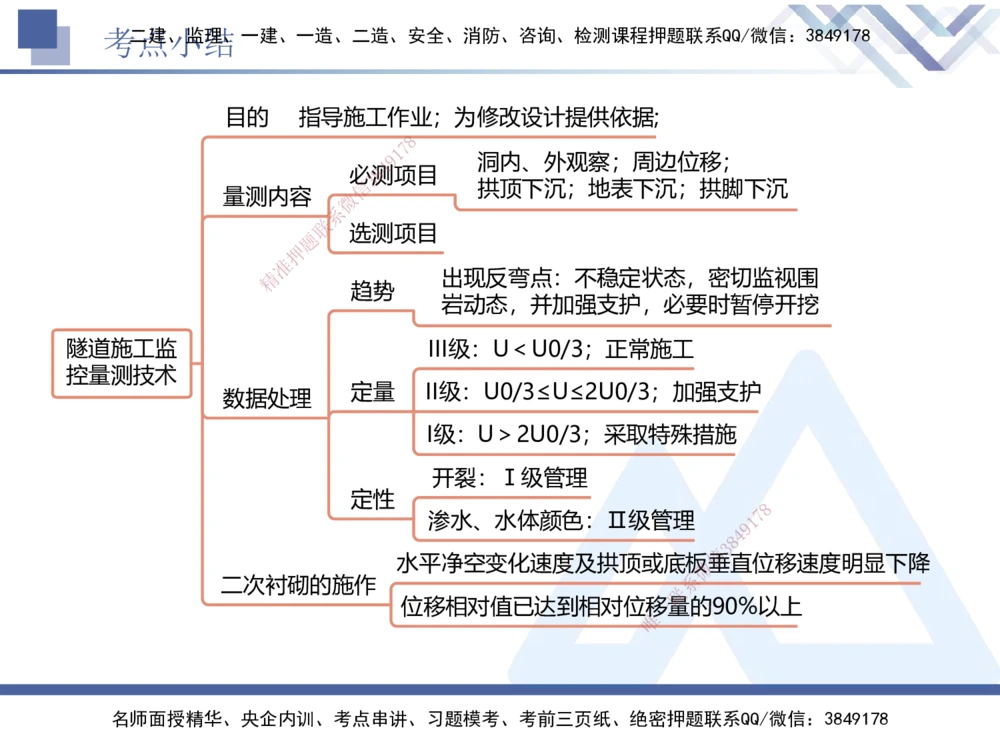 03.2025卢小东-恒考点精析（赢跑课）-公路实务3_2026年一级建造师_2026年一建公路_2025年一建公路SVIP_02-基础精讲✿高端面授✿深度强化_05-公路《恒考点精析课》卢小东HX_讲义
