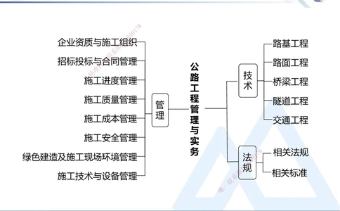 03.2025卢小东-恒考点精析（赢跑课）-公路实务3_2026年一级建造师_2026年一建公路_2025年一建公路SVIP_02-基础精讲✿高端面授✿深度强化_05-公路《恒考点精析课》卢小东HX_讲义
