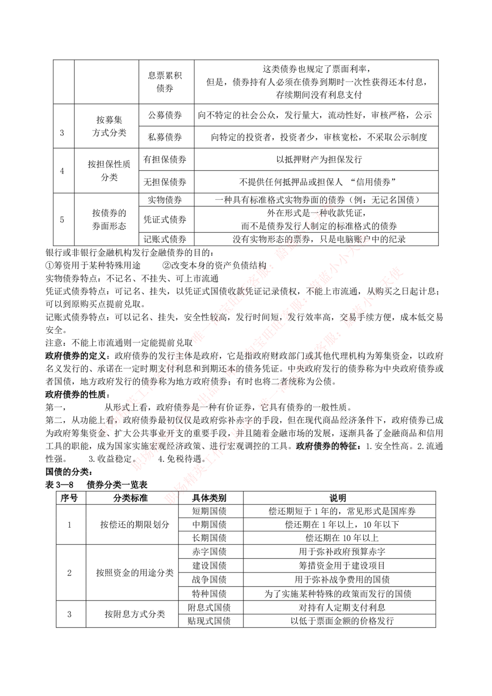 2-2-专业知识部分-证券市场基础知识归纳点_Password_Removed_2025春招题库汇总_国企题库_华能_2-华能集团2023招聘笔试最新完整知识点(7份pdf)（专业知识部分）