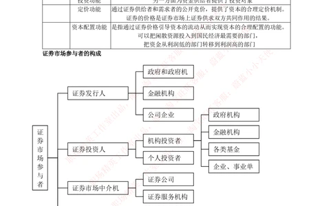 2-2-专业知识部分-证券市场基础知识归纳点_Password_Removed_2025春招题库汇总_国企题库_华能_2-华能集团2023招聘笔试最新完整知识点(7份pdf)（专业知识部分）