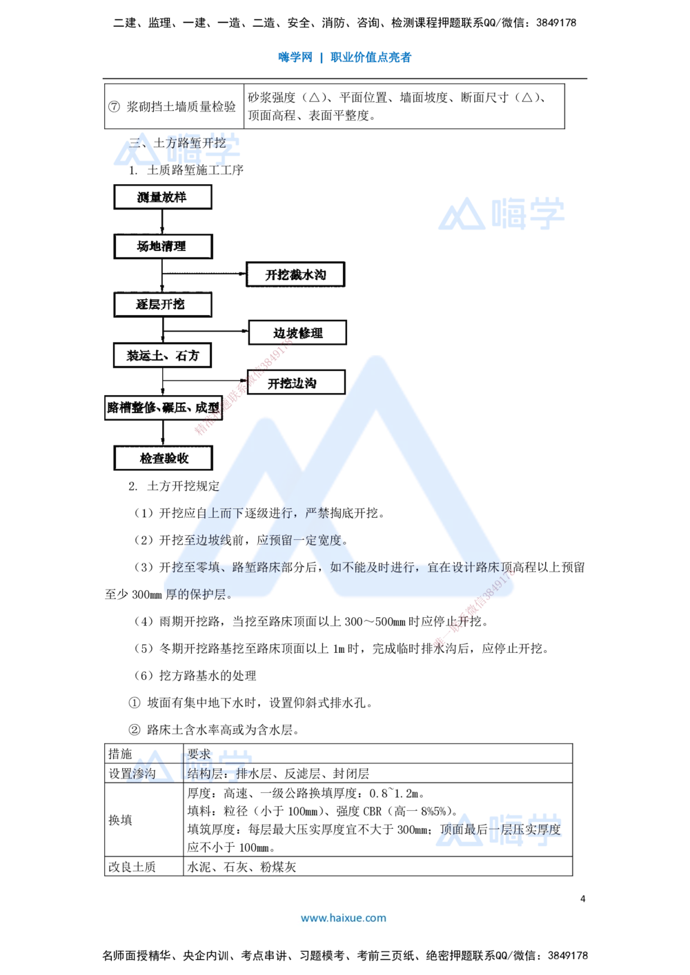 03.2025李昌春-名师冲刺特训-（3）路基工程3_2026年一级建造师_2026年一建公路_2025年一建公路SVIP_04-冲刺串讲✿考点强化✿小灶集训_39-公路《名师冲刺特训》李昌春HX_讲义
