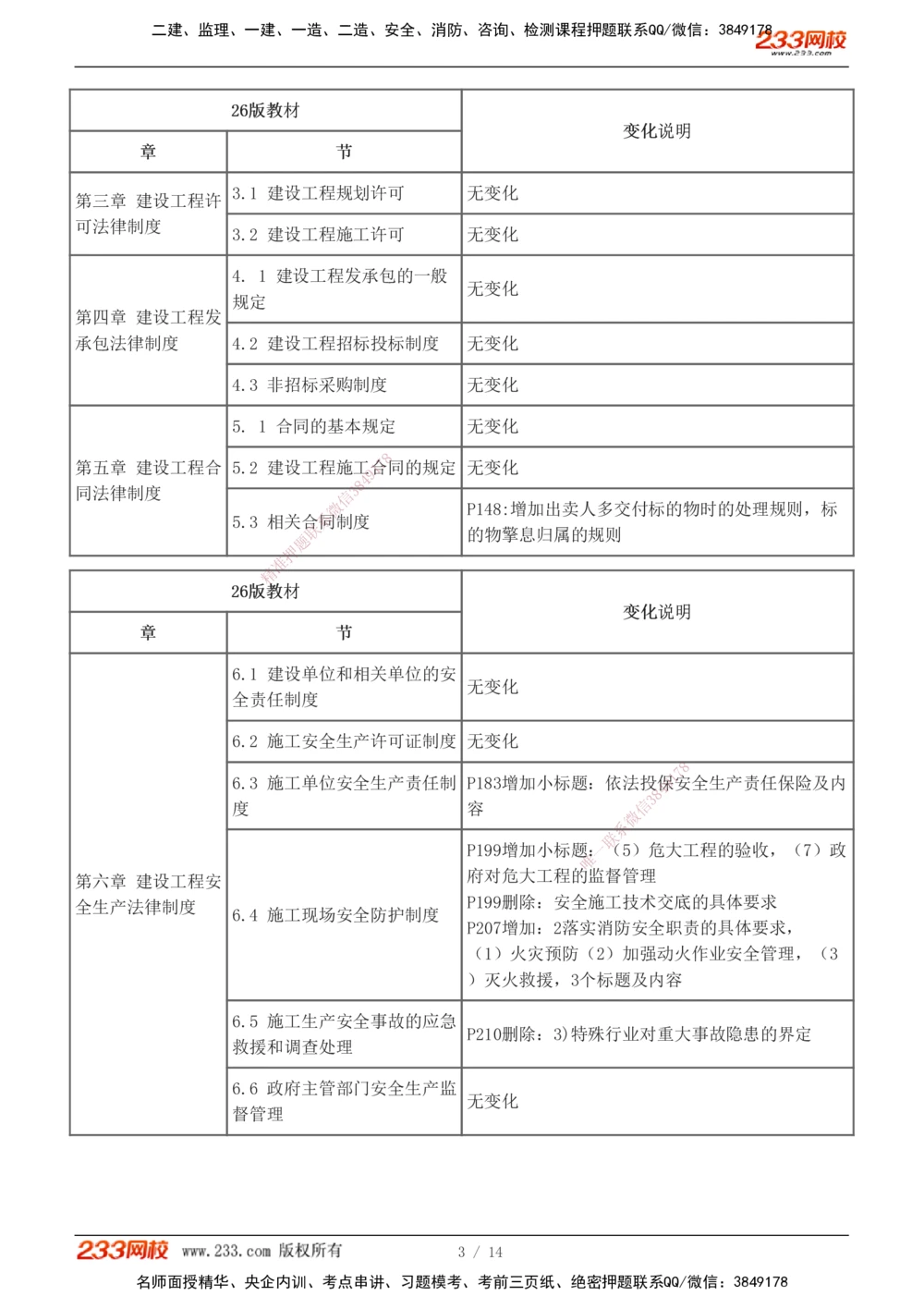 0-1_2026年一级建造师_2026年一建法规_2026年一建法规SVIP_02-基础精讲✿高端面授✿深度强化_08-2026年一建法规-233网校-教材精讲班-王东兴