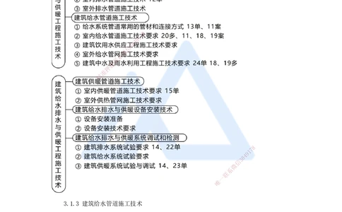 04.2025朱培浩-名师冲刺特训-（4）建筑机电工程施工技术1_2026年一级建造师_2026年一建机电_2025年一建机电SVIP_04-冲刺串讲✿考点强化✿小灶集训_59-机电《名师冲刺特训》朱培浩HX