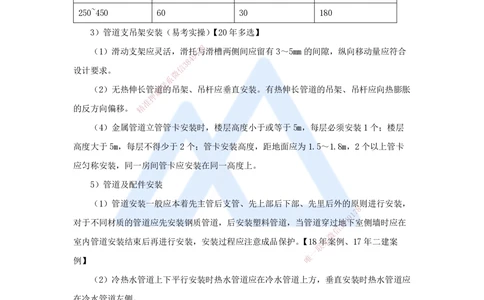 04.2025朱培浩-名师冲刺特训-（4）建筑机电工程施工技术1_2026年一级建造师_2026年一建机电_2025年一建机电SVIP_04-冲刺串讲✿考点强化✿小灶集训_59-机电《名师冲刺特训》朱培浩HX