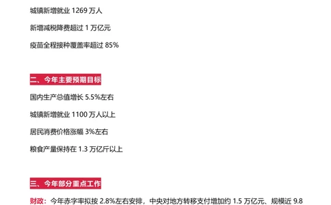 2022年政府工作报告极简版（202203）_三桶油_中石化笔试_中石化笔试_8、时政（全年持续更新）_2022时政_03补充资料含20大_2022政府工作报告相关（202203）