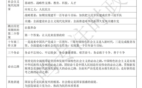 2022年10月第3周时政热点（国内+国际）_三桶油_中海油_中海油_2023年时政持续更新_2022年时政_2022年1月-12月基础_2022年10月