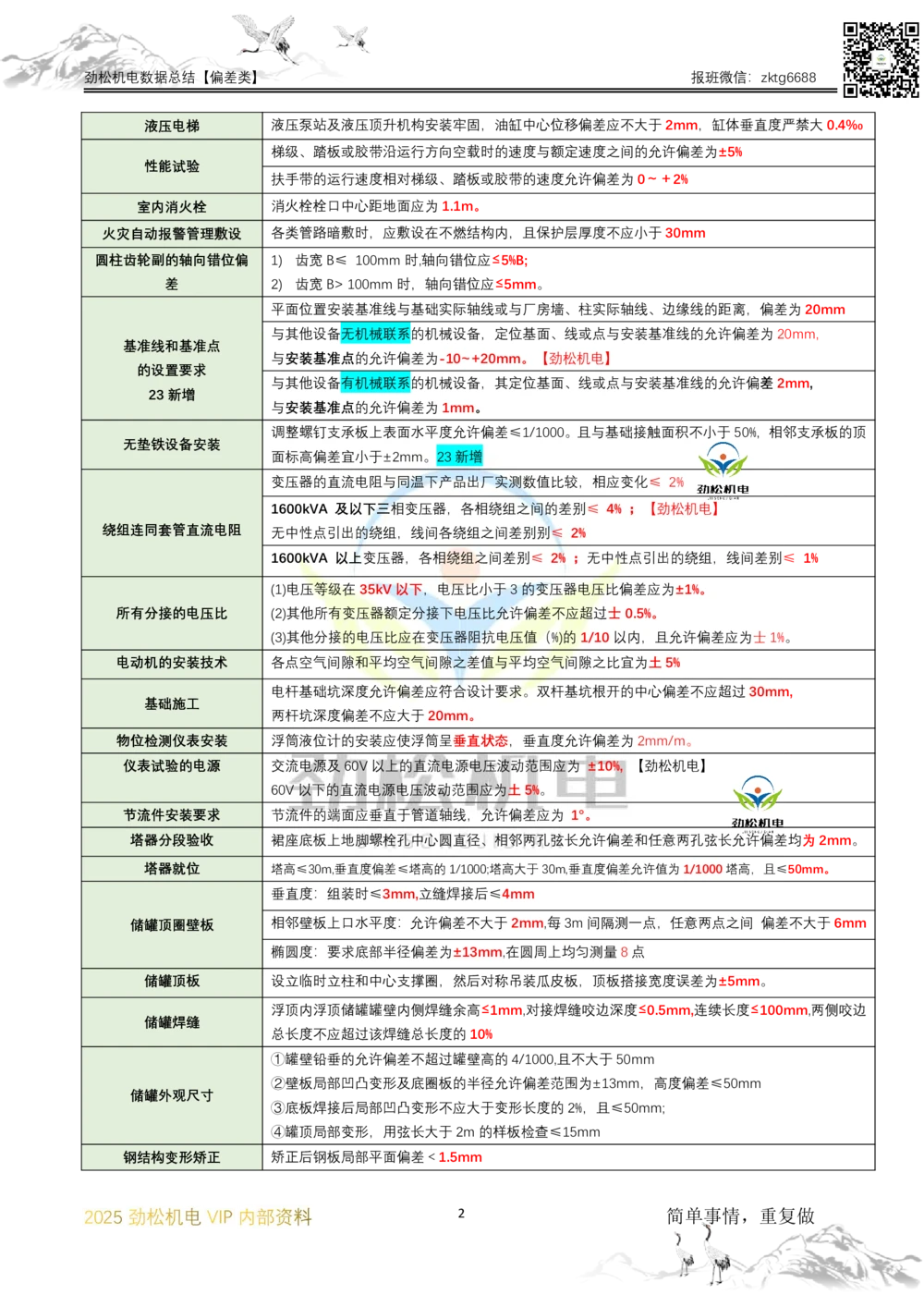 07-2025一建机电数据偏差类汇总答案_2026年一级建造师_2026年一建机电_2025年一建机电SVIP_02-基础精讲✿高端面授✿深度强化_30-机电《全系VIP班》劲松SMR_数据总结