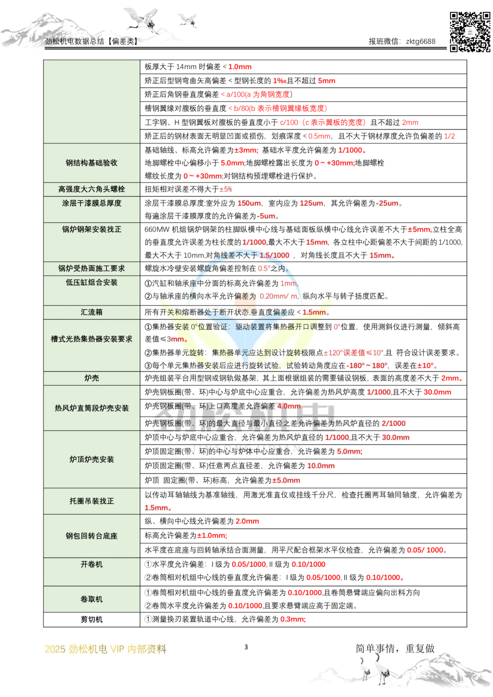07-2025一建机电数据偏差类汇总答案_2026年一级建造师_2026年一建机电_2025年一建机电SVIP_02-基础精讲✿高端面授✿深度强化_30-机电《全系VIP班》劲松SMR_数据总结