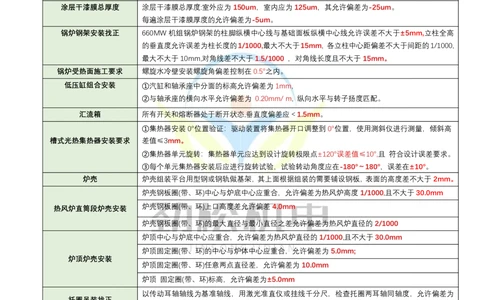 07-2025一建机电数据偏差类汇总答案_2026年一级建造师_2026年一建机电_2025年一建机电SVIP_02-基础精讲✿高端面授✿深度强化_30-机电《全系VIP班》劲松SMR_数据总结