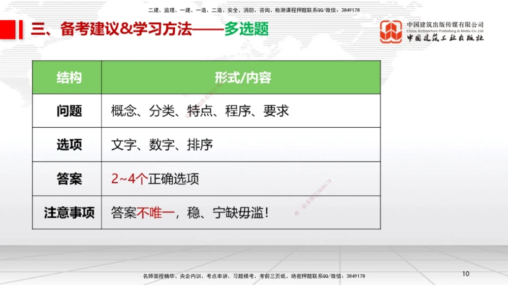 09.12一建《机电》考前指导公开课_2026年一级建造师_2026年一建机电_2025年一建机电SVIP_04-冲刺串讲✿考点强化✿小灶集训_89-机电《考前指导公开》闫娜JGS_讲义