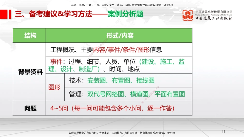 09.12一建《机电》考前指导公开课_2026年一级建造师_2026年一建机电_2025年一建机电SVIP_04-冲刺串讲✿考点强化✿小灶集训_89-机电《考前指导公开》闫娜JGS_讲义