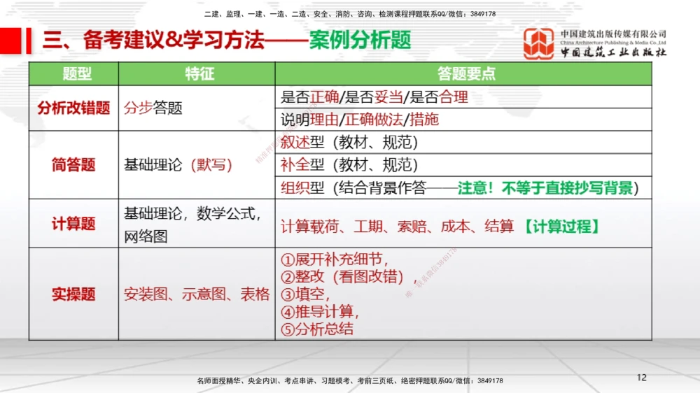 09.12一建《机电》考前指导公开课_2026年一级建造师_2026年一建机电_2025年一建机电SVIP_04-冲刺串讲✿考点强化✿小灶集训_89-机电《考前指导公开》闫娜JGS_讲义