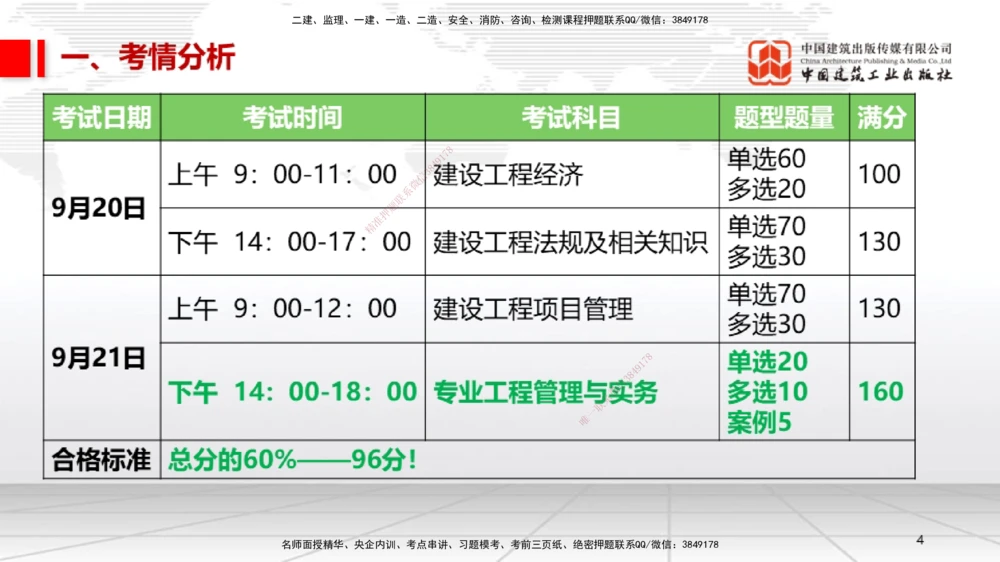 09.12一建《机电》考前指导公开课_2026年一级建造师_2026年一建机电_2025年一建机电SVIP_04-冲刺串讲✿考点强化✿小灶集训_89-机电《考前指导公开》闫娜JGS_讲义
