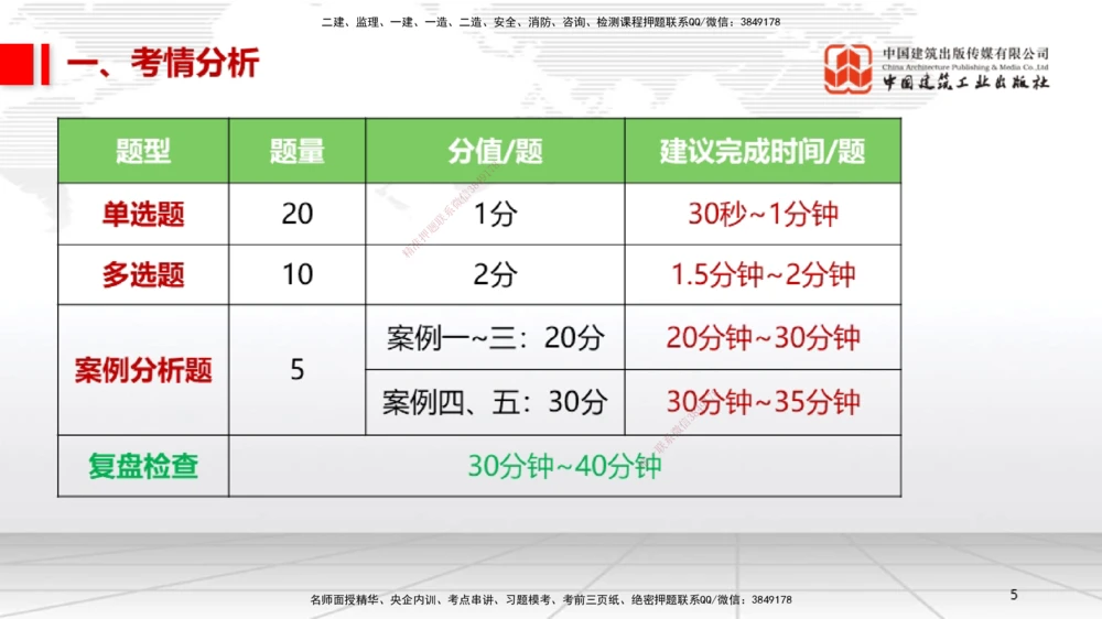 09.12一建《机电》考前指导公开课_2026年一级建造师_2026年一建机电_2025年一建机电SVIP_04-冲刺串讲✿考点强化✿小灶集训_89-机电《考前指导公开》闫娜JGS_讲义