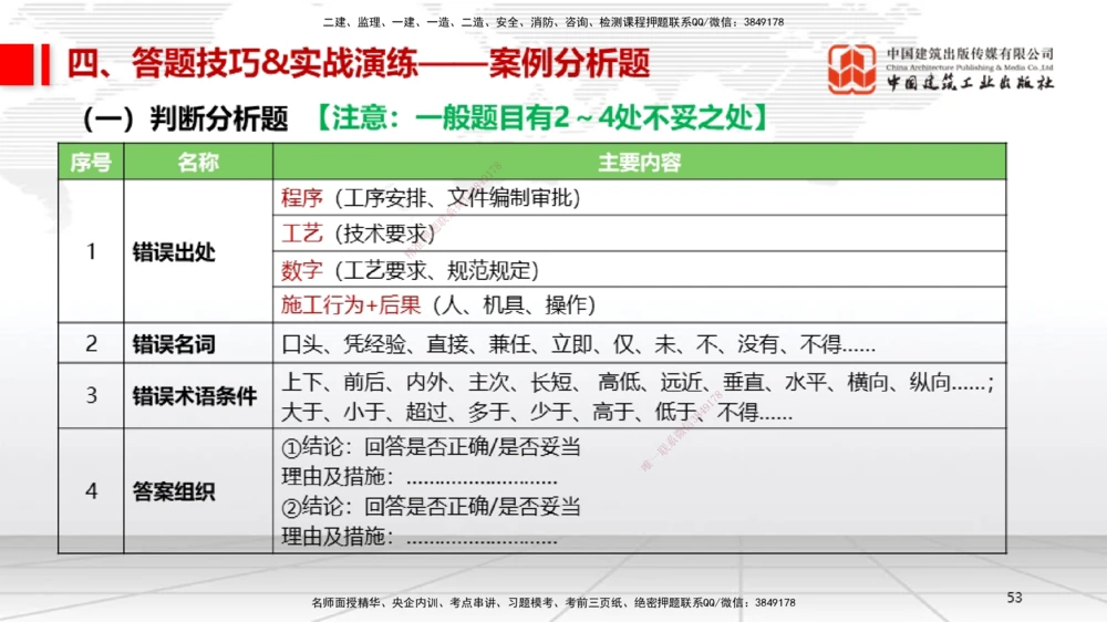 09.12一建《机电》考前指导公开课_2026年一级建造师_2026年一建机电_2025年一建机电SVIP_04-冲刺串讲✿考点强化✿小灶集训_89-机电《考前指导公开》闫娜JGS_讲义