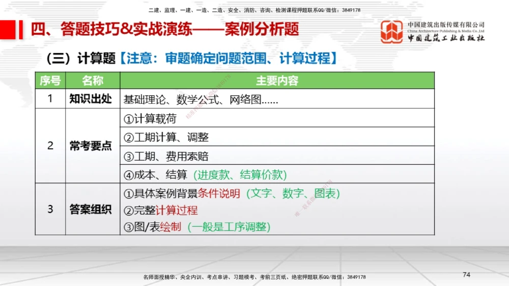 09.12一建《机电》考前指导公开课_2026年一级建造师_2026年一建机电_2025年一建机电SVIP_04-冲刺串讲✿考点强化✿小灶集训_89-机电《考前指导公开》闫娜JGS_讲义
