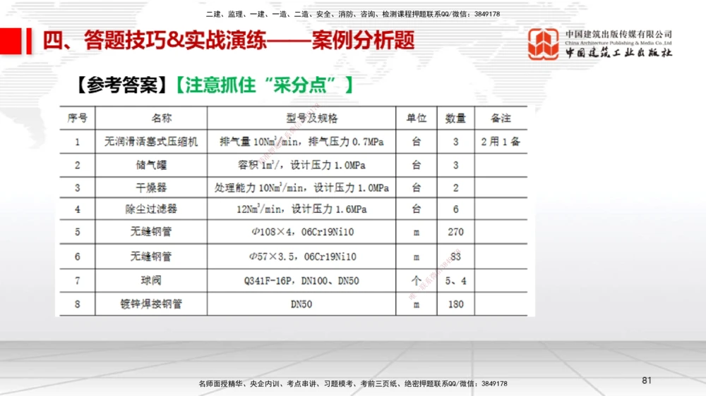 09.12一建《机电》考前指导公开课_2026年一级建造师_2026年一建机电_2025年一建机电SVIP_04-冲刺串讲✿考点强化✿小灶集训_89-机电《考前指导公开》闫娜JGS_讲义