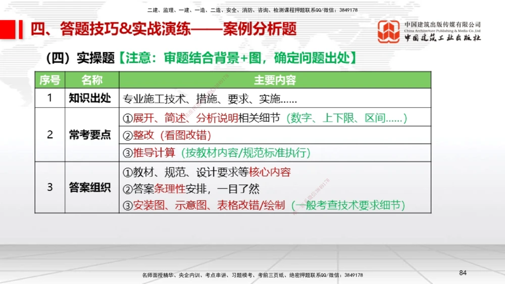 09.12一建《机电》考前指导公开课_2026年一级建造师_2026年一建机电_2025年一建机电SVIP_04-冲刺串讲✿考点强化✿小灶集训_89-机电《考前指导公开》闫娜JGS_讲义