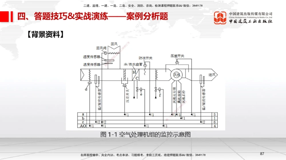 09.12一建《机电》考前指导公开课_2026年一级建造师_2026年一建机电_2025年一建机电SVIP_04-冲刺串讲✿考点强化✿小灶集训_89-机电《考前指导公开》闫娜JGS_讲义