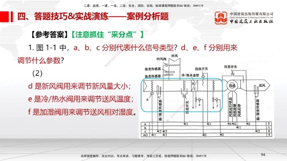 09.12一建《机电》考前指导公开课_2026年一级建造师_2026年一建机电_2025年一建机电SVIP_04-冲刺串讲✿考点强化✿小灶集训_89-机电《考前指导公开》闫娜JGS_讲义