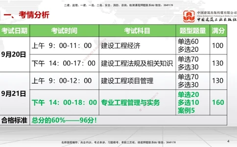 09.12一建《机电》考前指导公开课_2026年一级建造师_2026年一建机电_2025年一建机电SVIP_04-冲刺串讲✿考点强化✿小灶集训_89-机电《考前指导公开》闫娜JGS_讲义